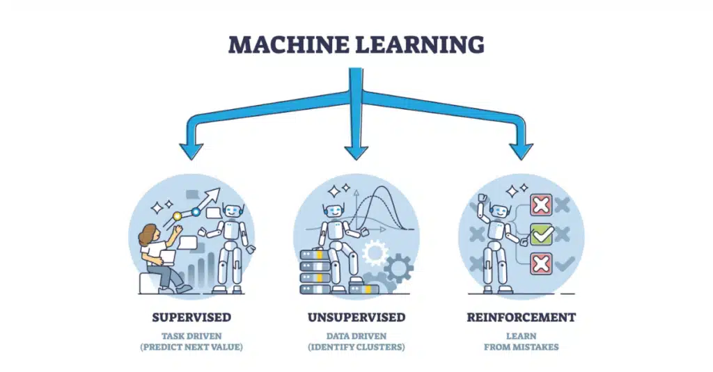What is Machine Learning? 